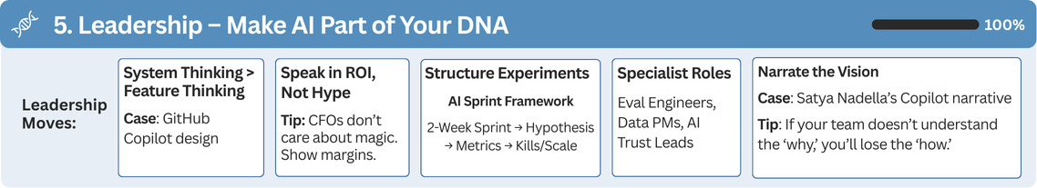 AI Product Strategy, AI Leadership