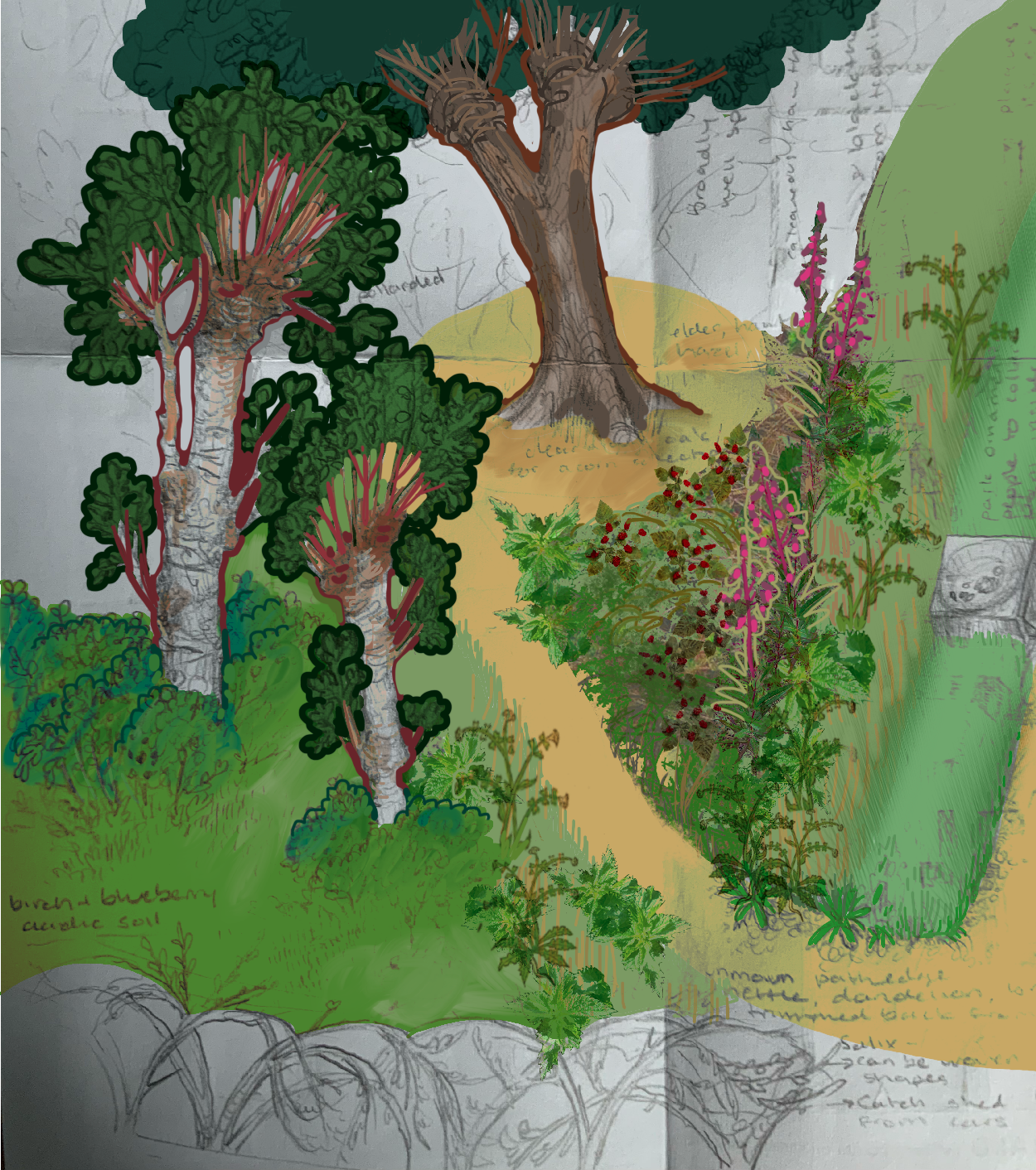 Forarger Drawing Foraging commons part 2: Foraging commons in action