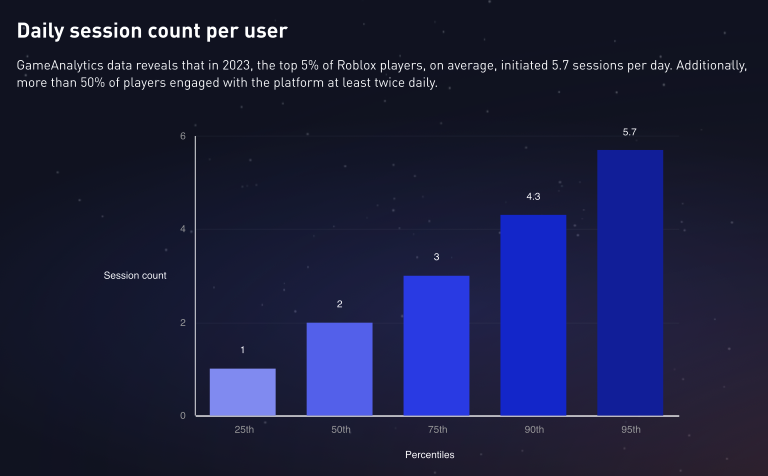 GameAnalytics: Key Roblox & Games for Roblox metrics in 2023