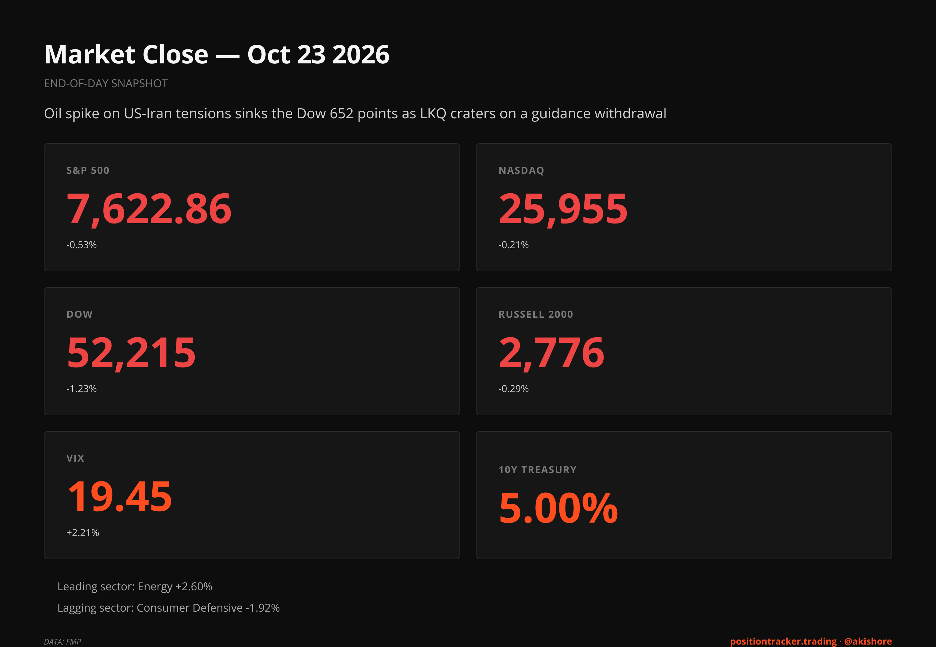 End-of-Day Market Recap · EOD Market Recap, Oct 23, 2026 · Fri, Oct 23