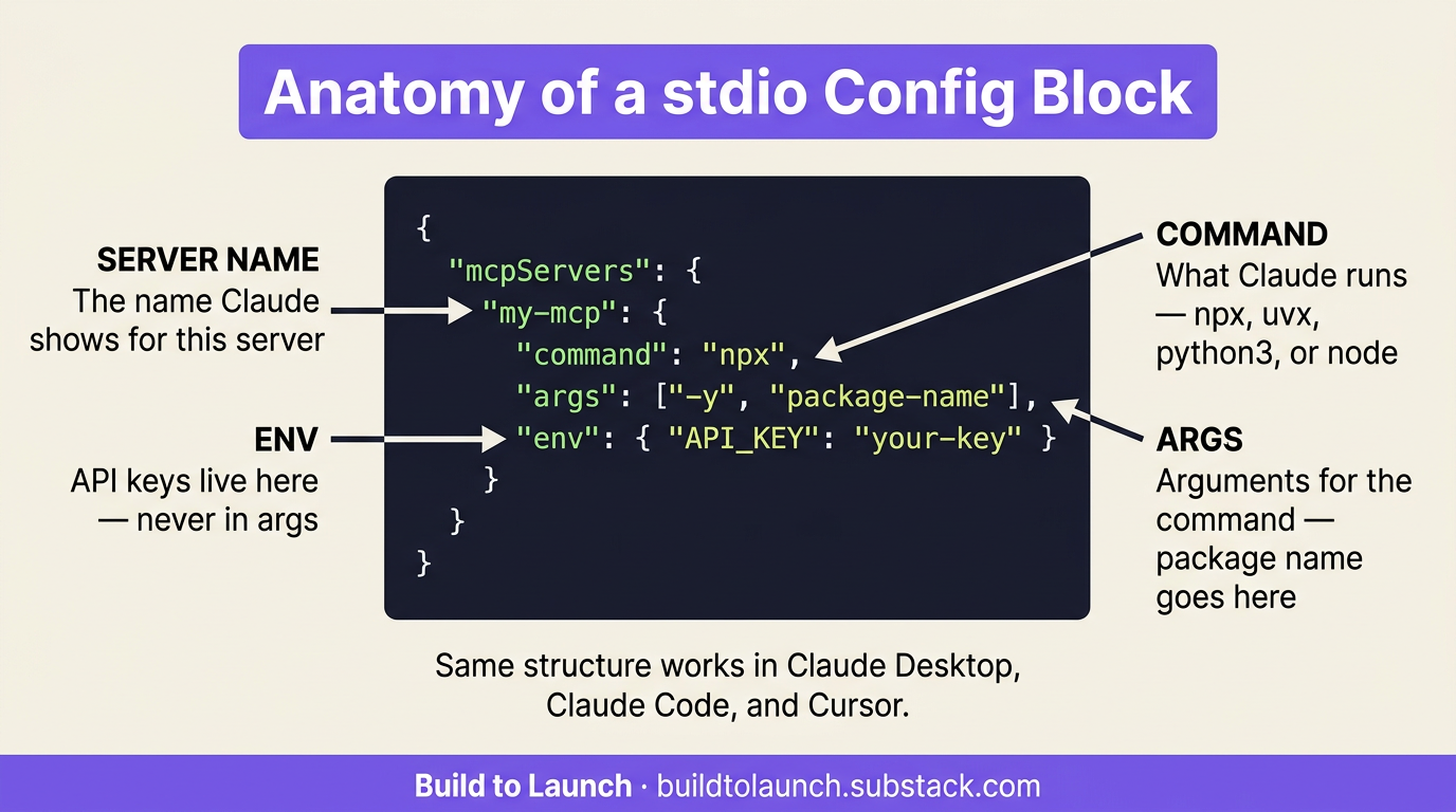 How to Install Any MCP Servers in Claude Desktop and Claude Code