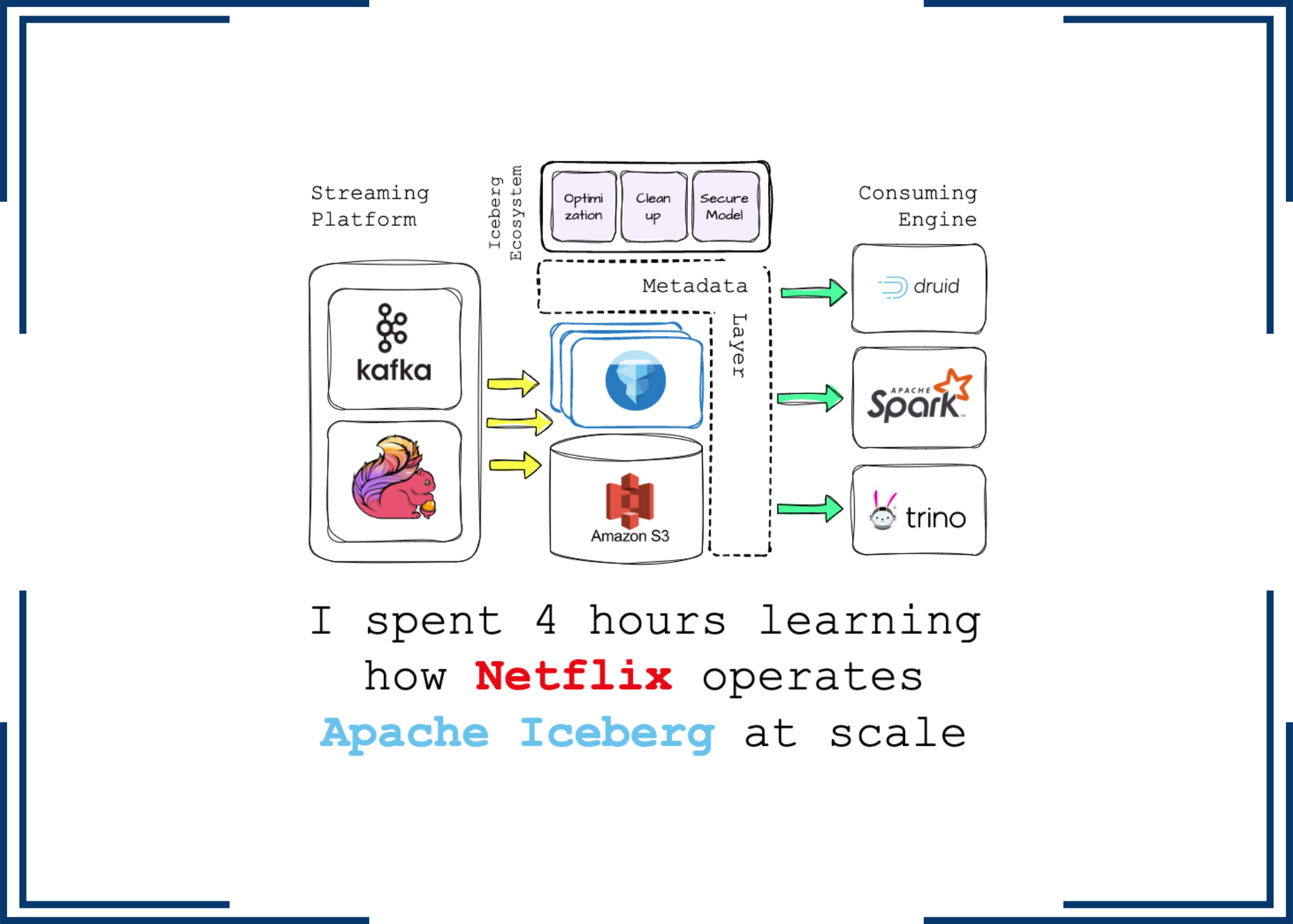 I spent 4 hours learning how Netflix operates Apache Iceberg at scale.