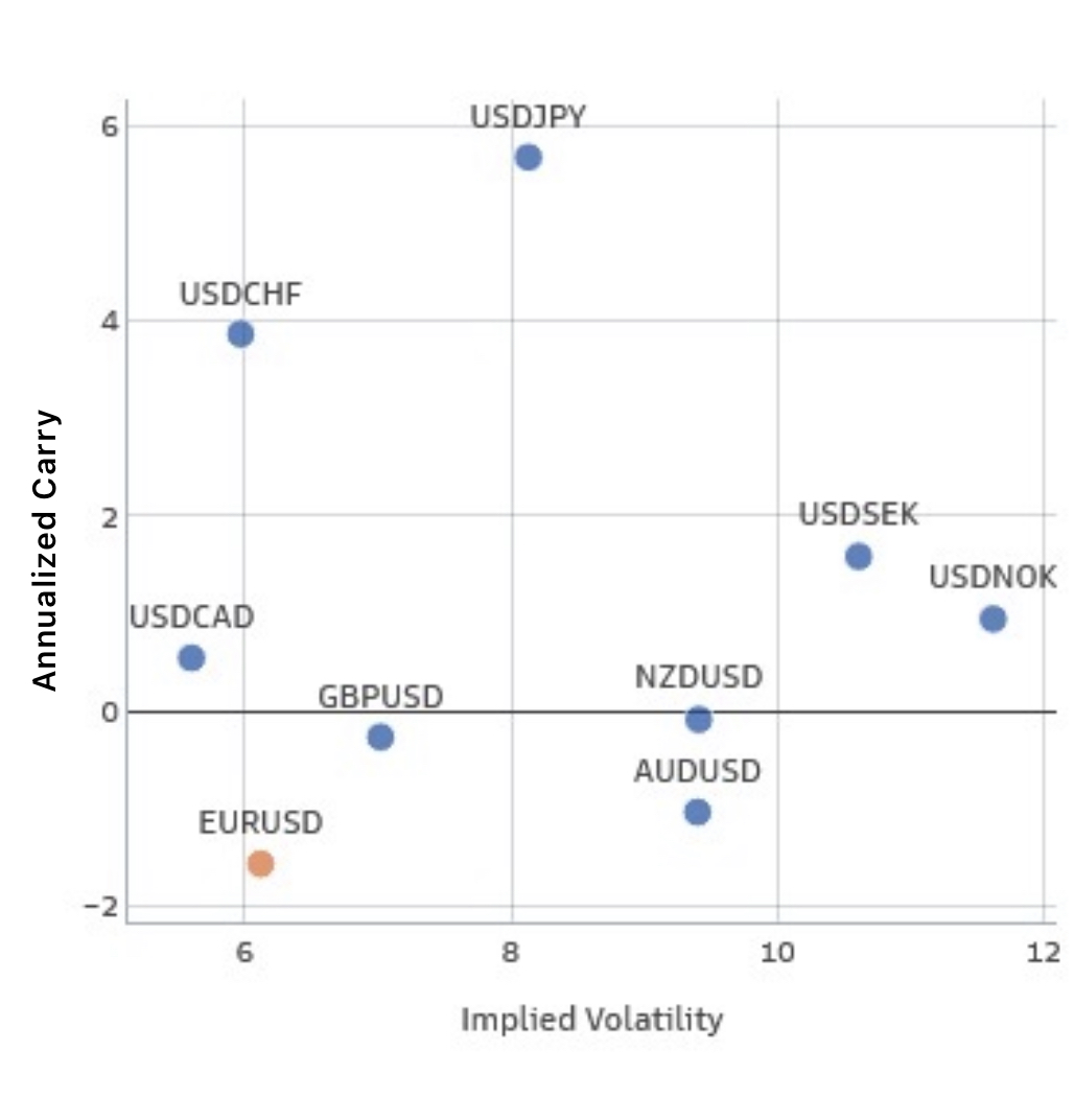 Global Macro Trading for Idiots: Part Two