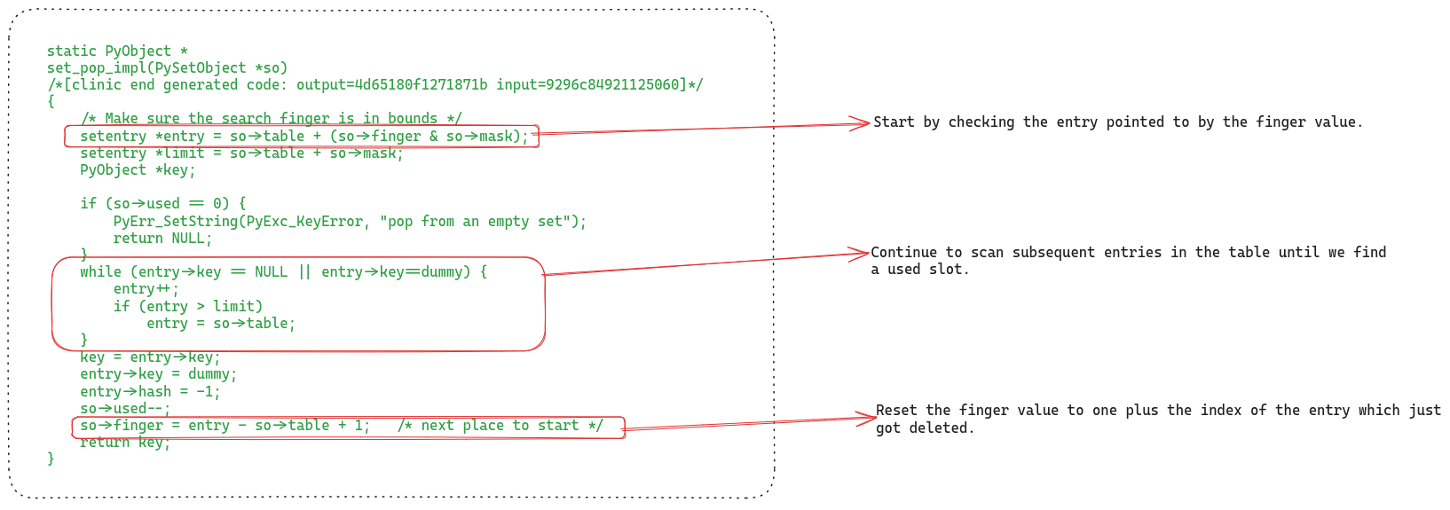Looking Under the Hood of Python's Set Data Structure