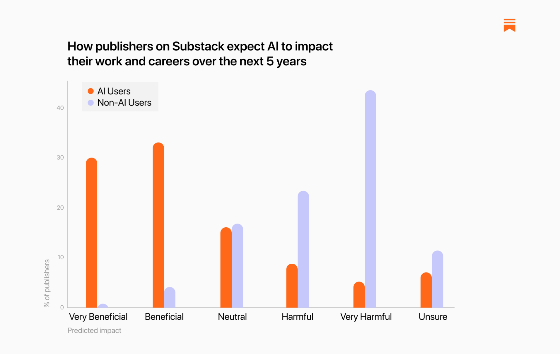 The Substack AI Report - by Arielle Swedback - On Substack