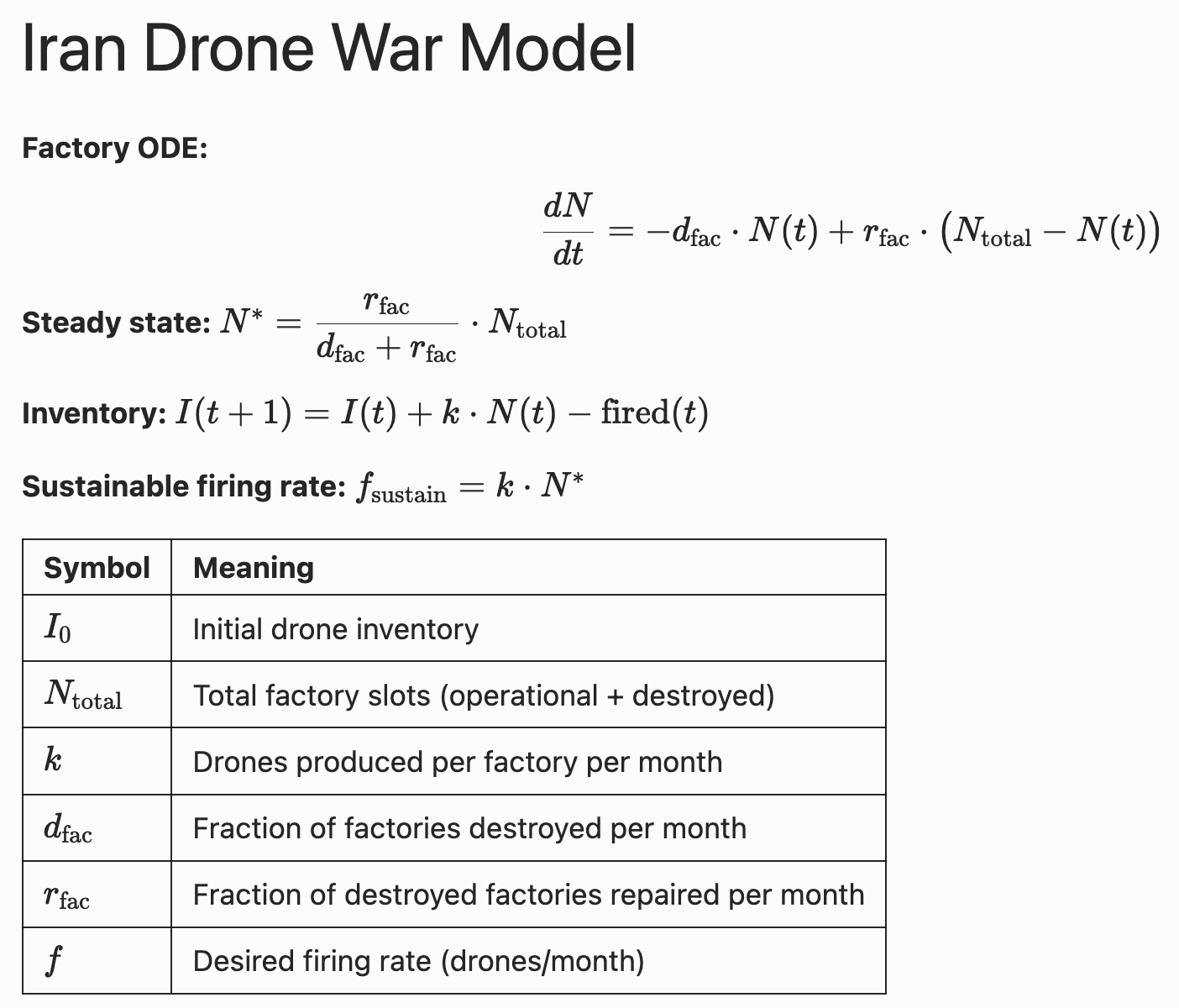Why the US is facing strategic defeat - Policy Tensor