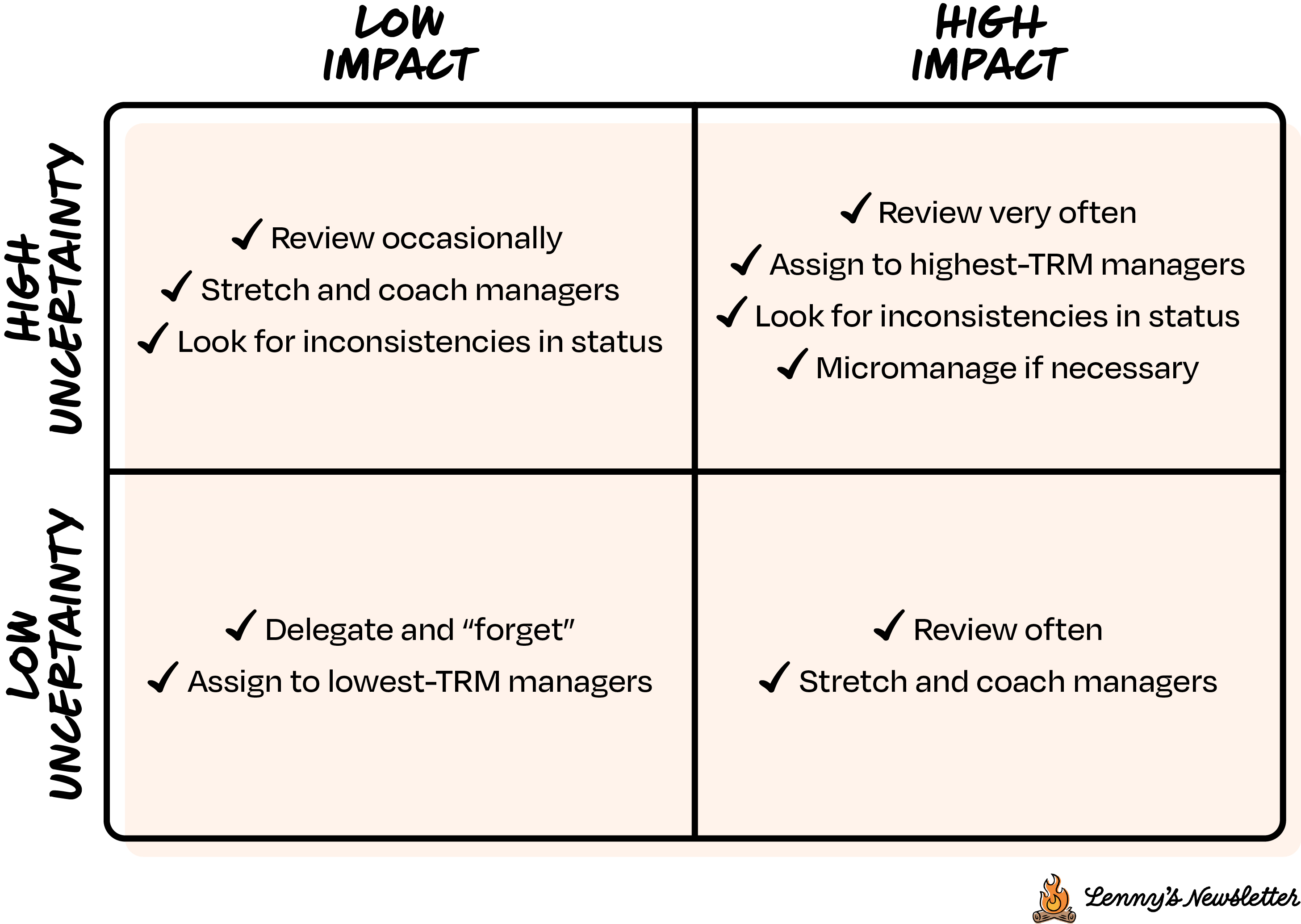 Image from Five principles for successfully managing managers