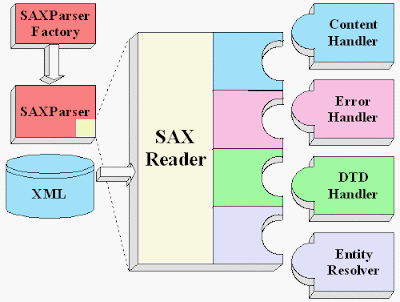 Top 22 Libraries Java Developers Should Learn