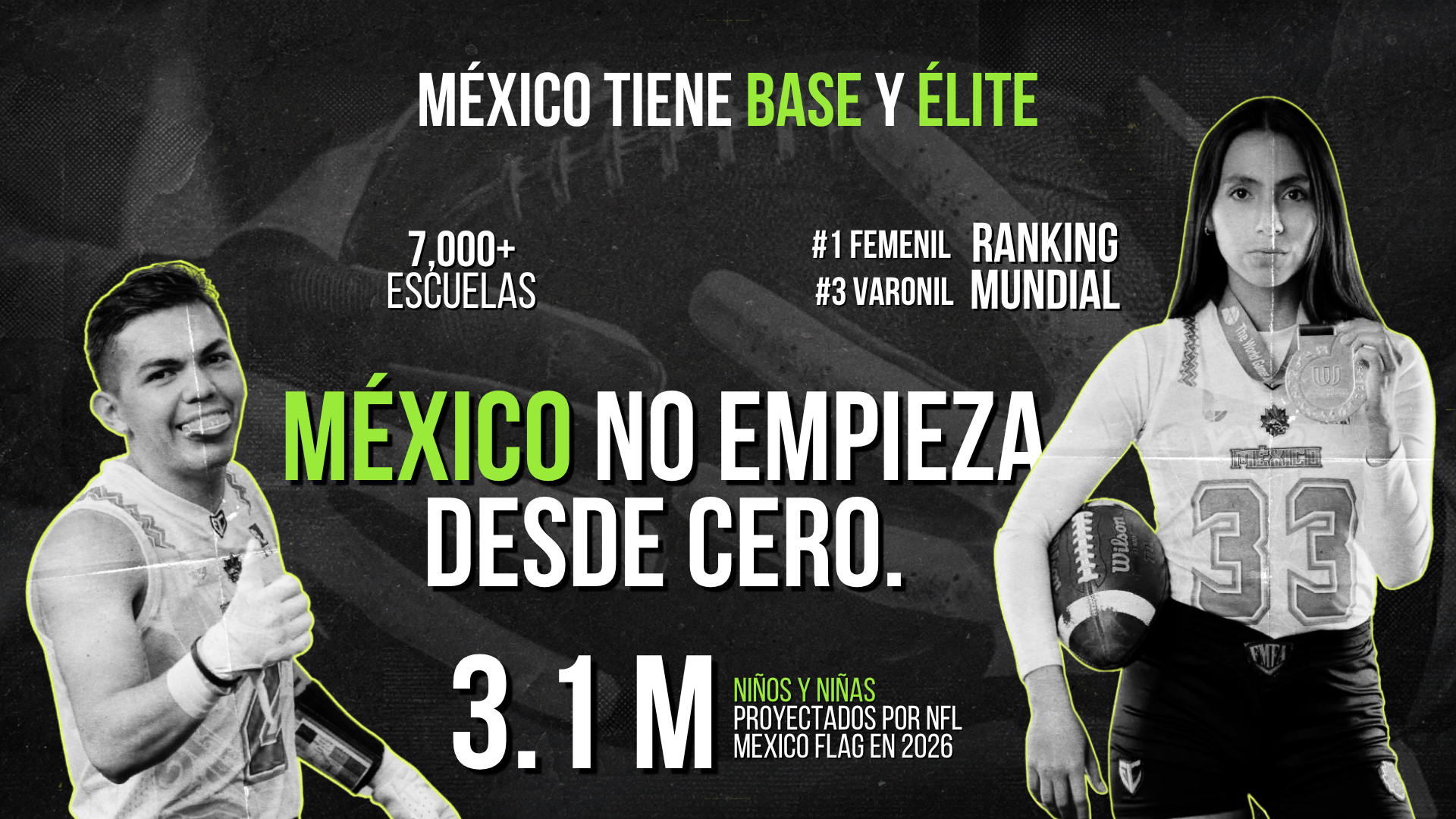 México tiene base y élite: 7,000+ escuelas, ranking mundial #1 femenil y #3 varonil, 3.1 millones de niños y niñas proyectados por NFL Mexico Flag en 2026