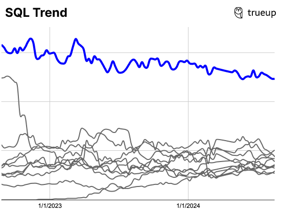 Image from State of the product job market, part 2