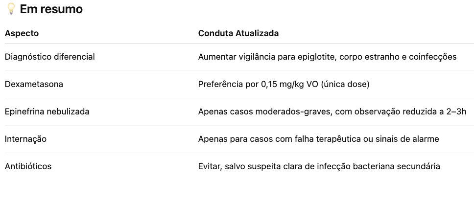 Crupe Viral: O que Mudou em 2025? - by Pediatria Digital