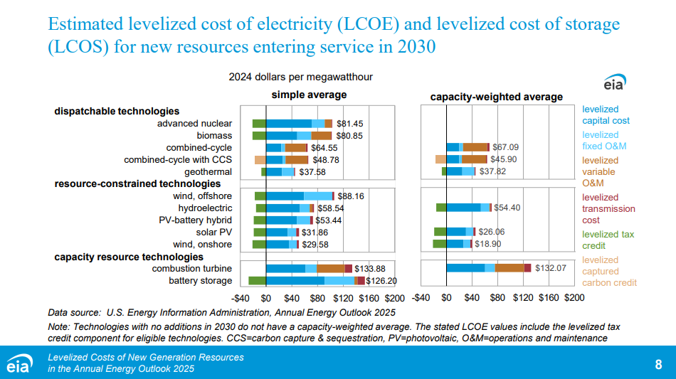 The Redefining of Levelized Cost of Energy Needs to Be Implemented to ...
