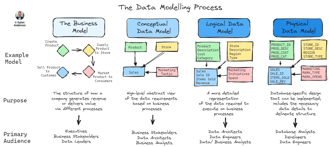 Issue #25 – The Enabling Role of Data Architecture