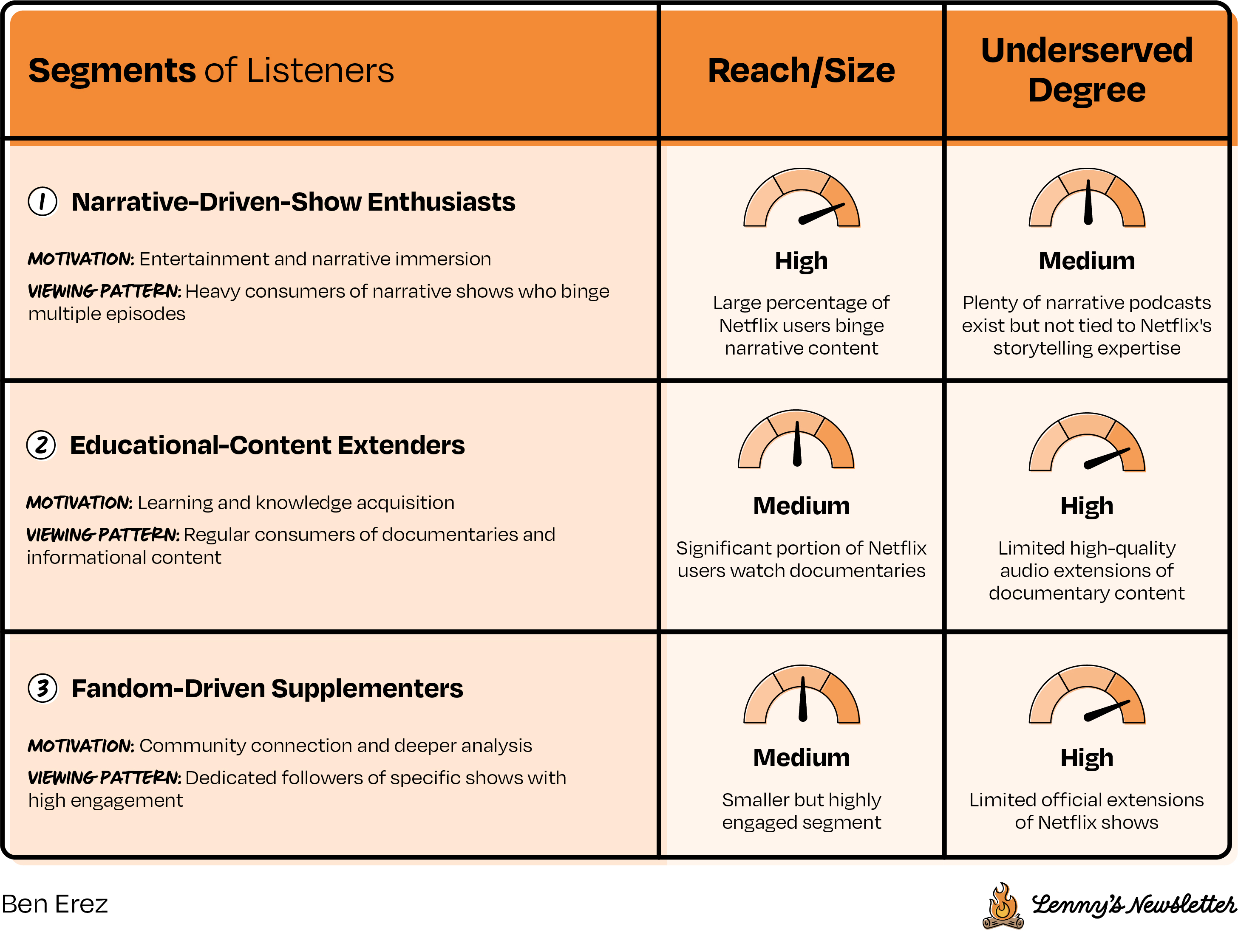 Image from The definitive guide to mastering product sense interviews