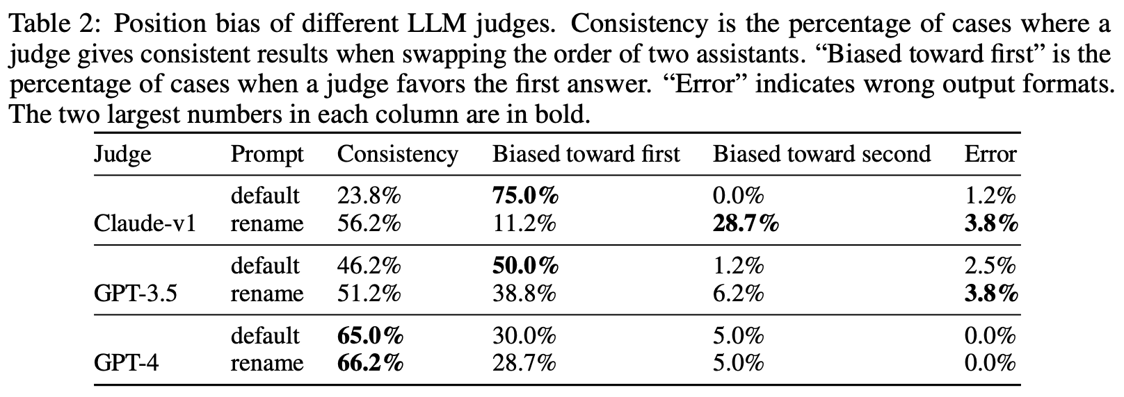 Using LLMs for Evaluation - by Cameron R. Wolfe, Ph.D.