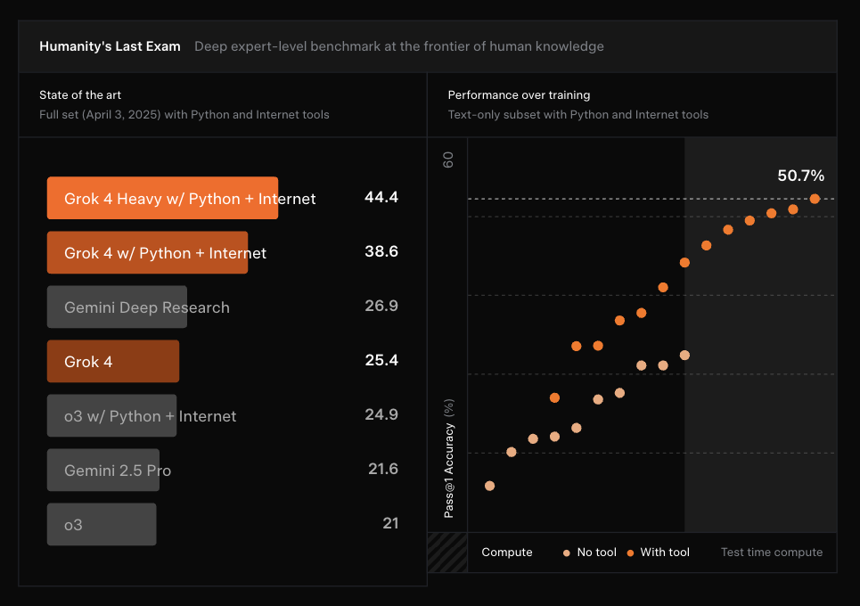 Groovi Benchmark Humanity's Last Exam Benchmark - by Nilesh Barla