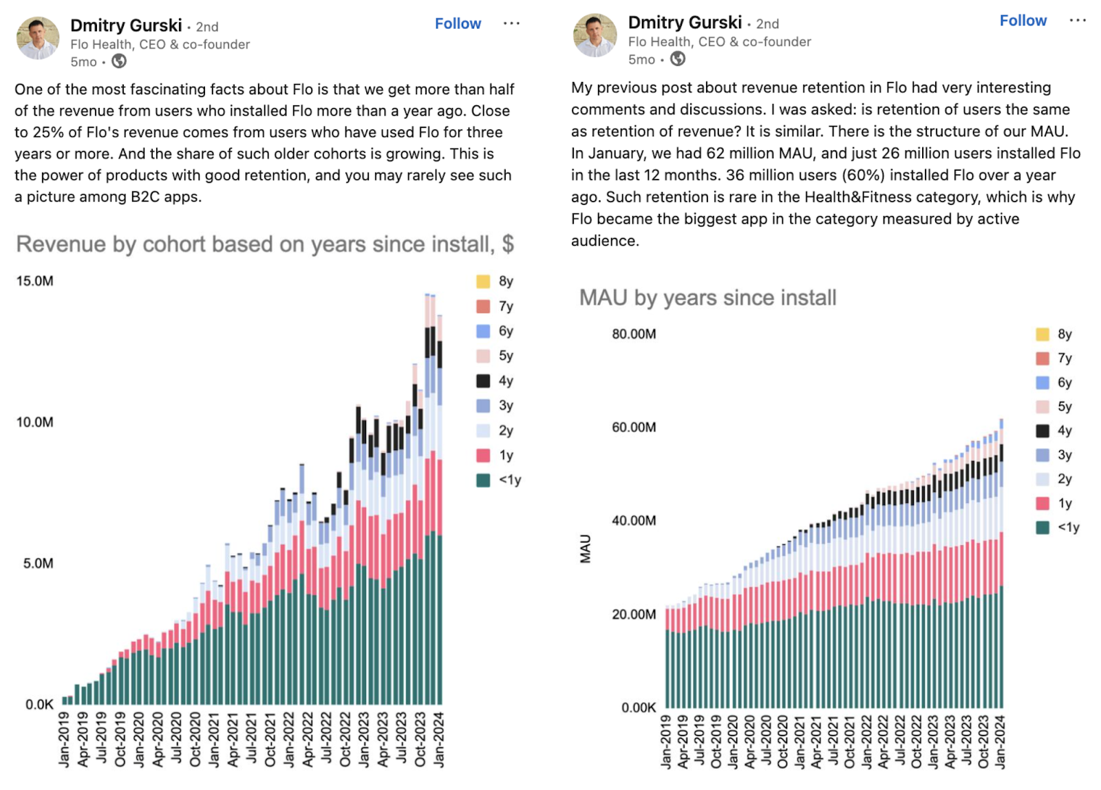 Image from The Subscription Value Loop: A framework for growing consumer subscription