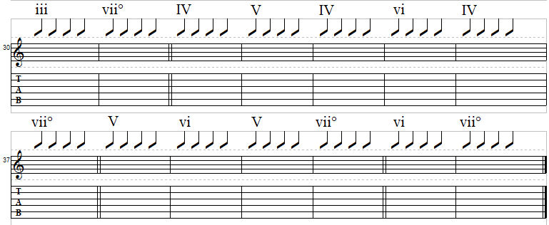 Repeat Chords Chord Progression Exercises - by David Garski