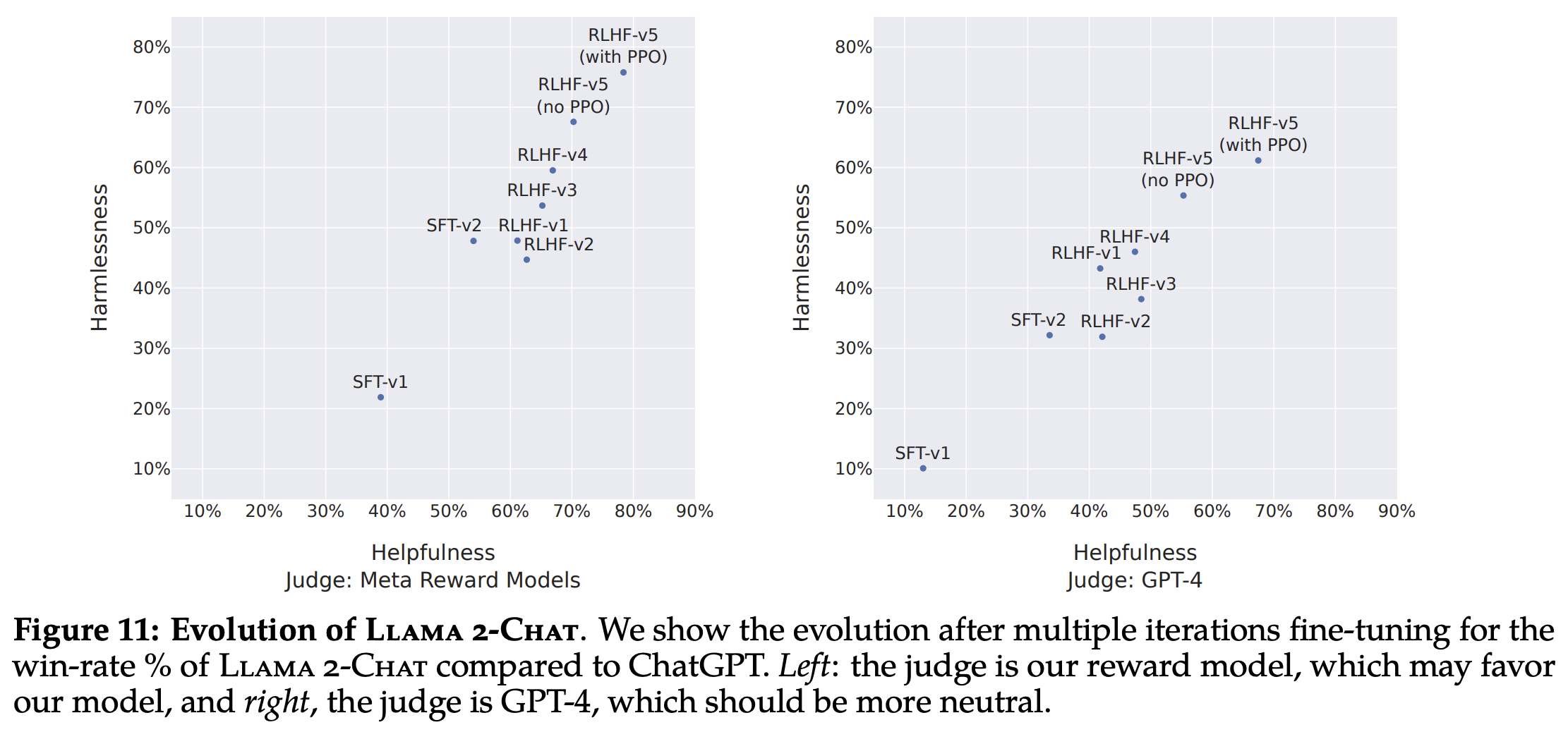 Proximal Policy Optimization (PPO) The Key to LLM Alignment