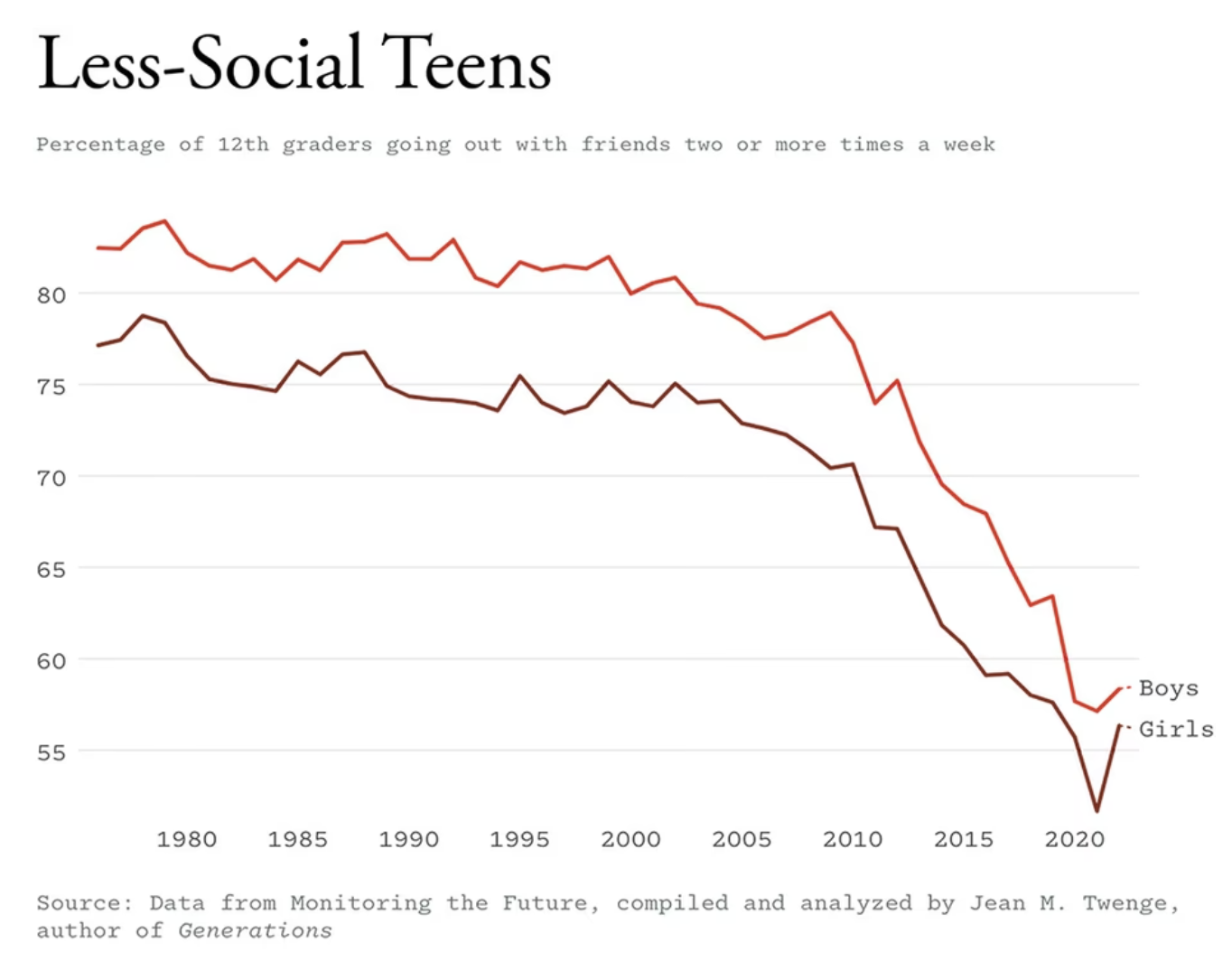 The Death of Partying in the U.S.A.—and Why It Matters