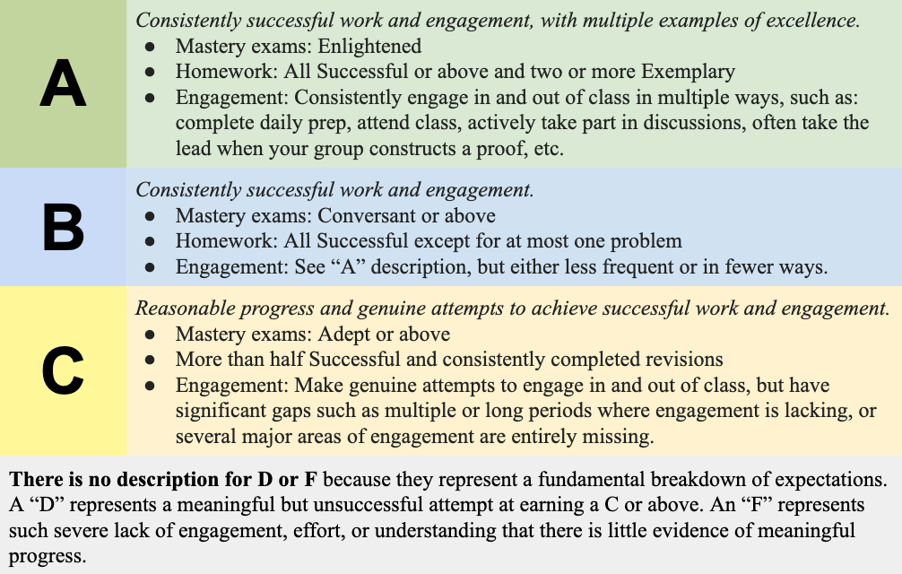 My go-to alternative grading templates - by David Clark