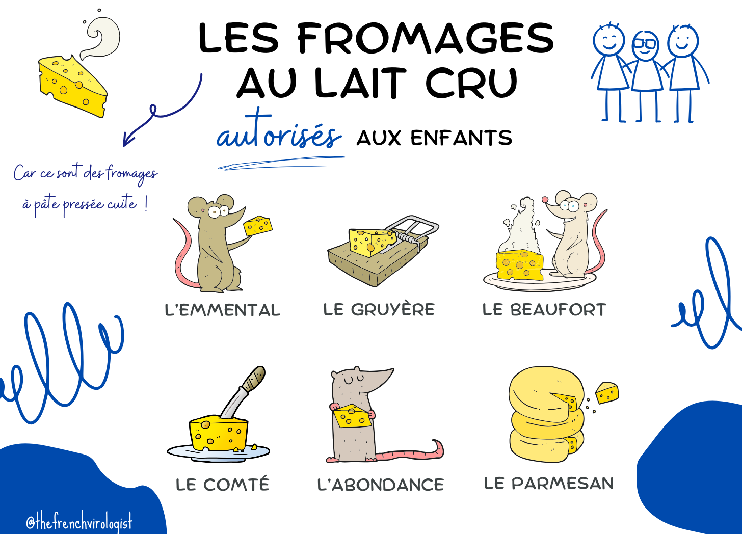 Fromage au lait cru Quels risques pour les enfants ? Conseils et prévention
