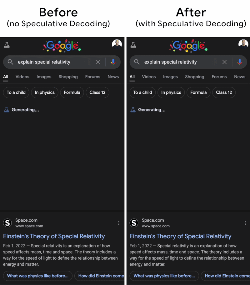 Speculative Decoding from Scratch: A Hands-On Guide