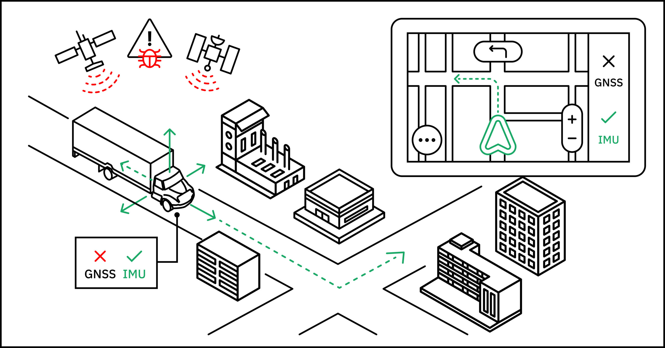 How Can Autonomous Vehicles Navigate When GNSS Isn’t Working? What You ...