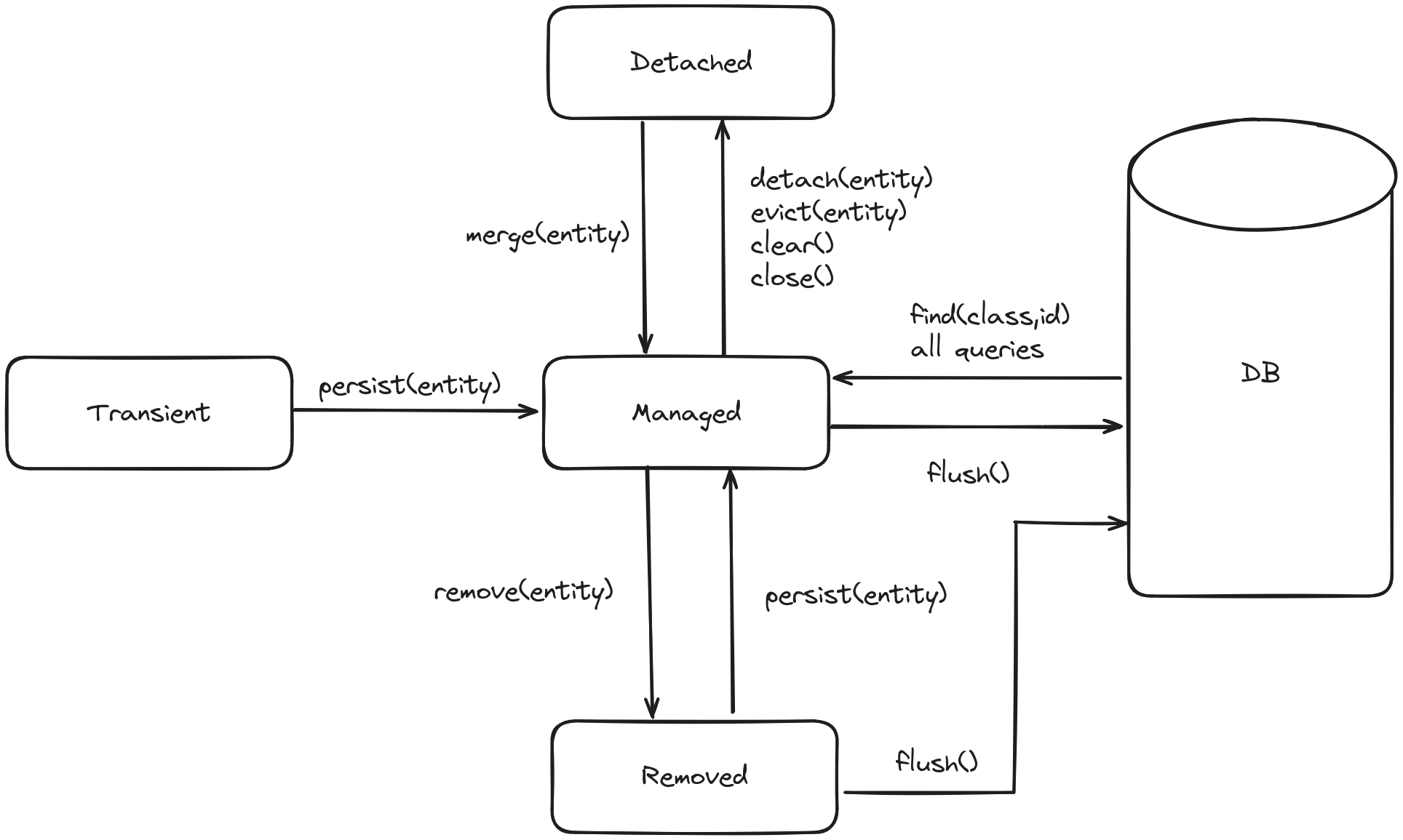 Spring JPA Architecture Part 1 - by Tạ Duy Hiếu