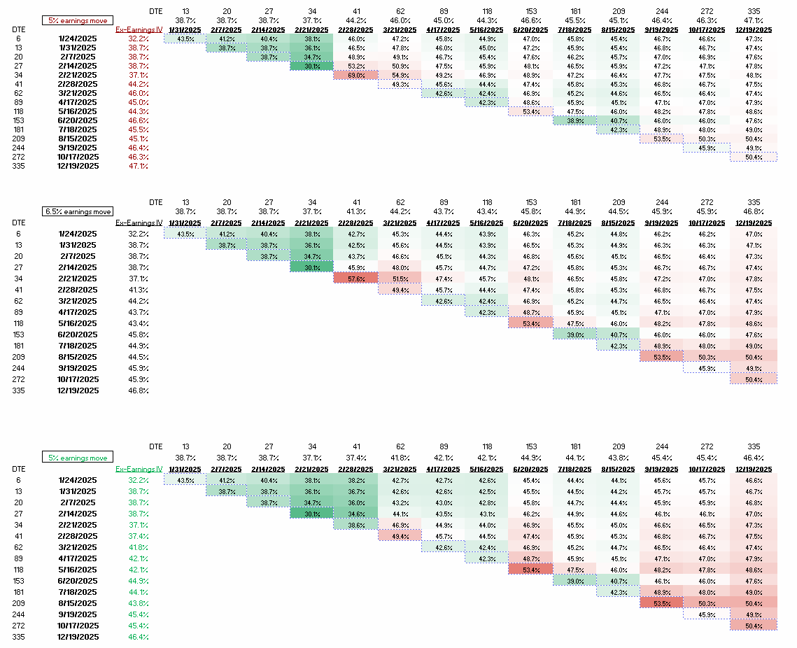 how an option trader extracts earnings from a vol term structure ...
