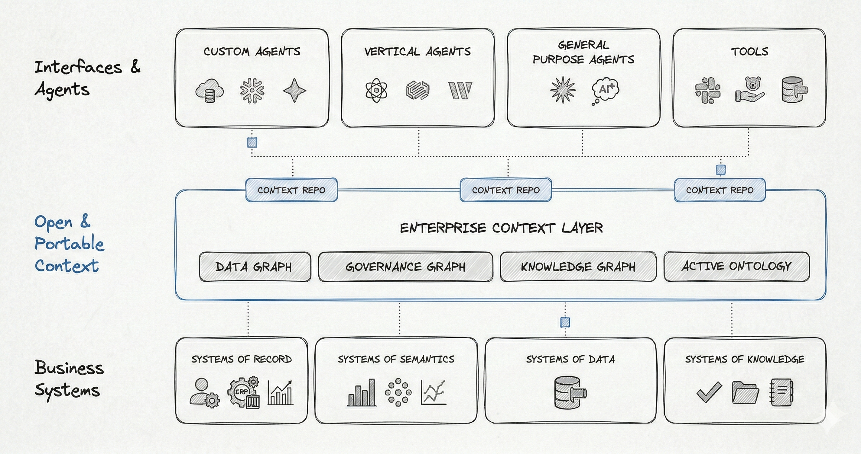 OpenAI's Frontier Proves Context Matters. But It Won't Solve It.