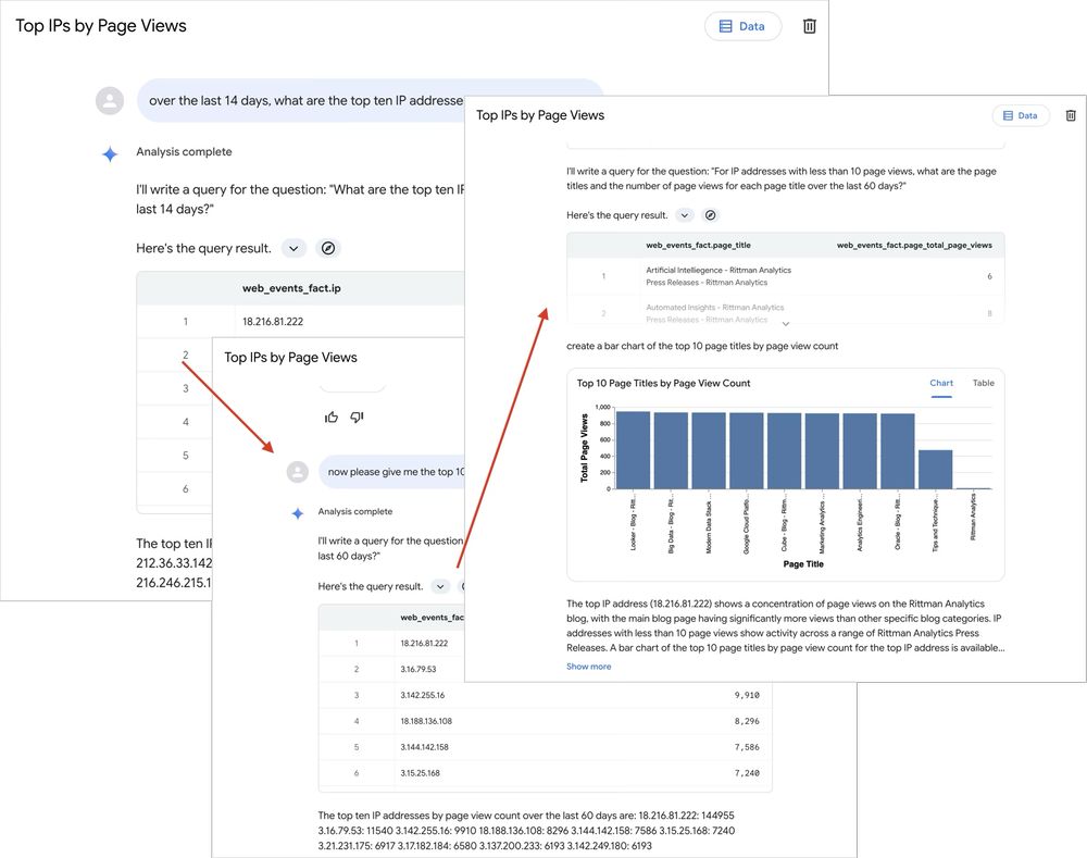 Introducing Conversational Analytics, Data Agents and Code Interpreter ...