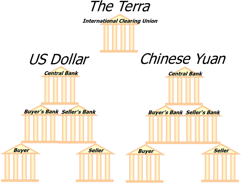 This is the End of the US Global Monetary System
