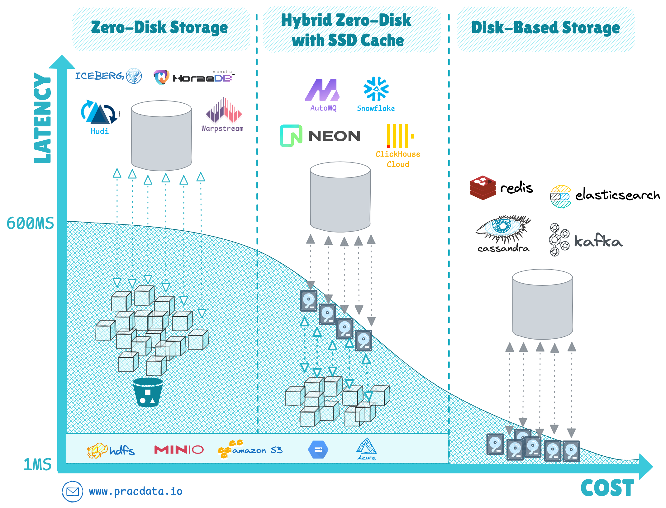 Open Source Data Engineering Landscape 2025