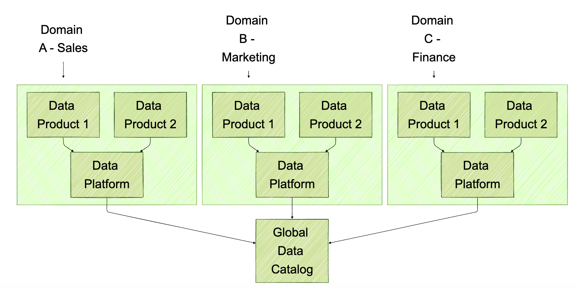Modern Data Architecture Patterns - by Vijaya Bhaskar