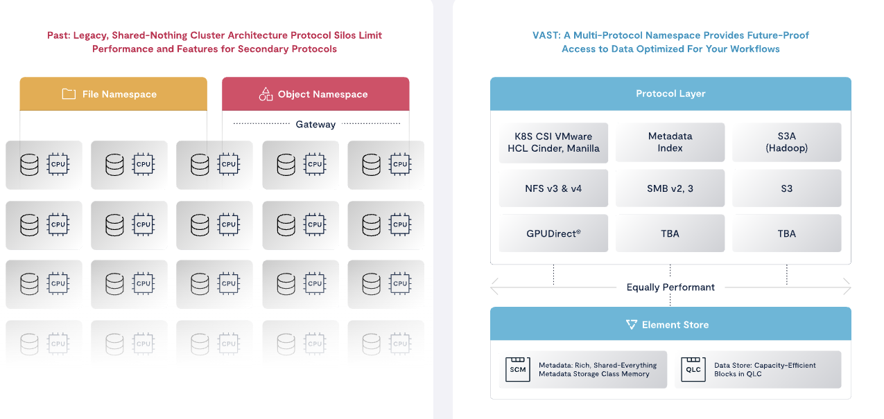 What is VAST Data?: Behind the $9.1B leader in AI-First storage and ...