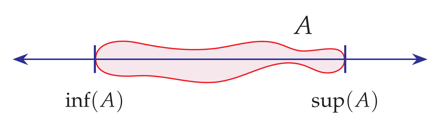 Lineus Order Linear orders - by Joel David Hamkins - Infinitely More