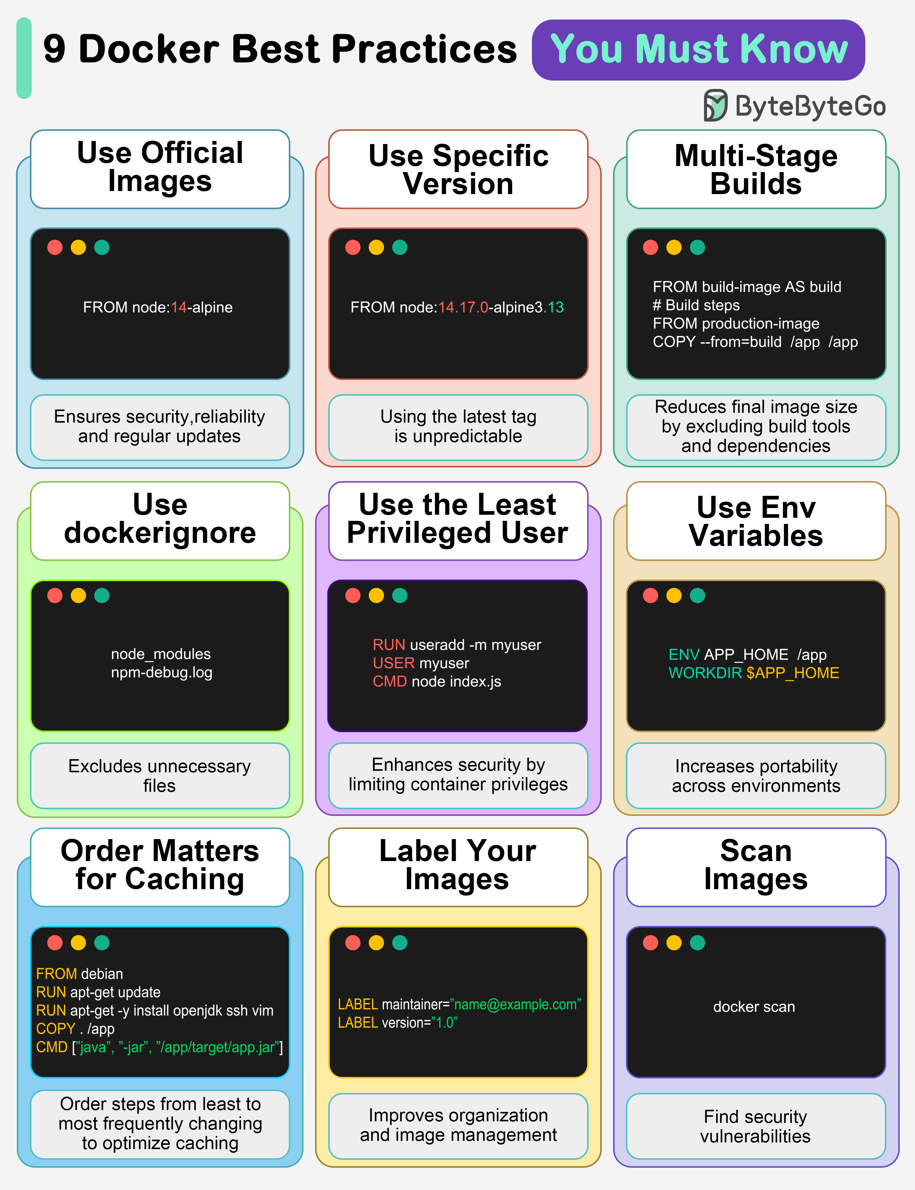 9 Docker Best Practices You Should Know