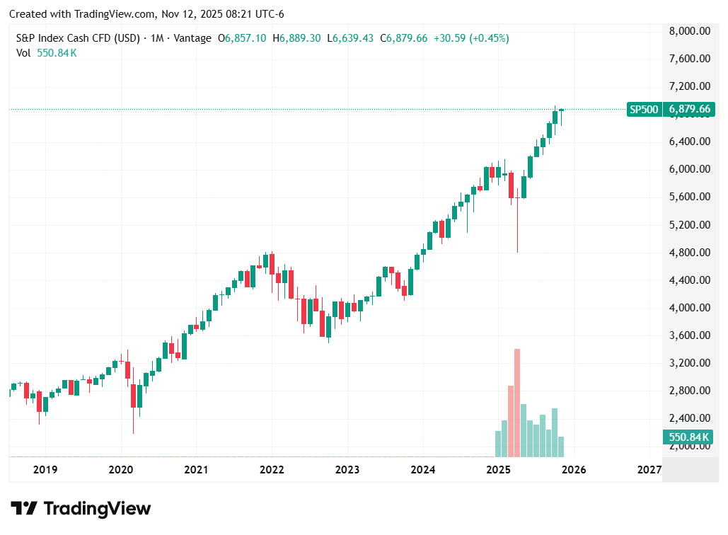 TradingView chart