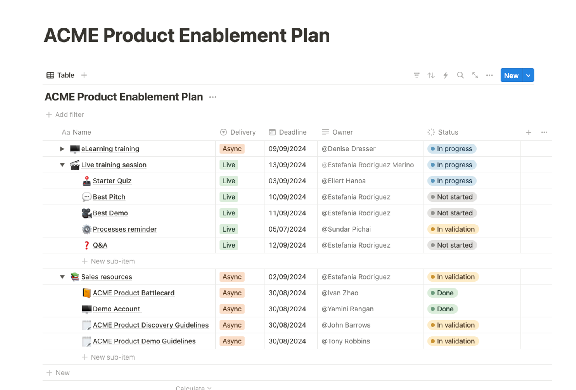 L'art de former les commerciaux sur votre produit