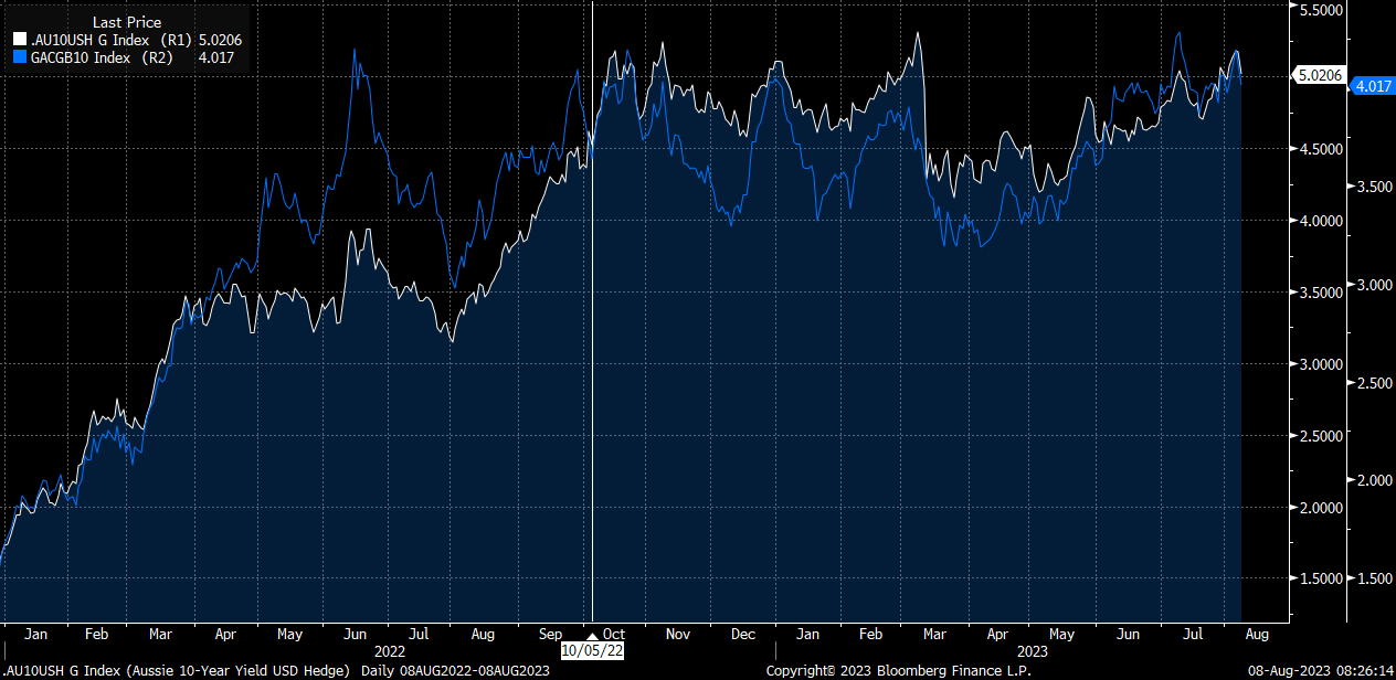 The Research HUB FX Primer, Pt 1 Capital Flows