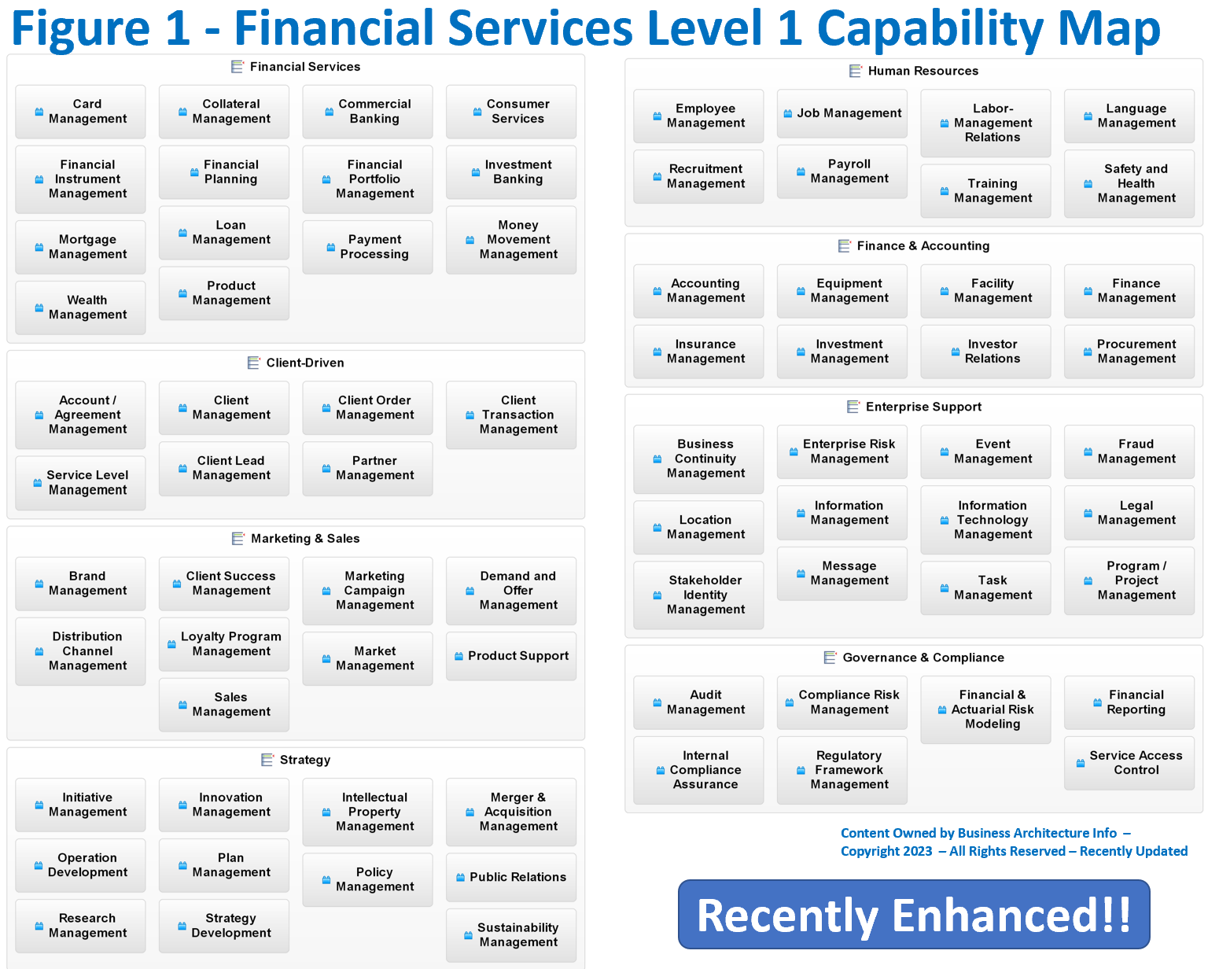 How to Build a Grounded Capability Model
