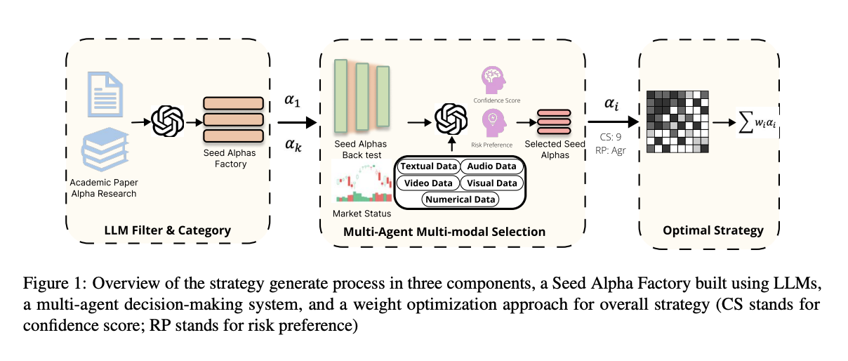 Redefining Quant Strategy Design: Dynamic Factor Selection Using Large ...