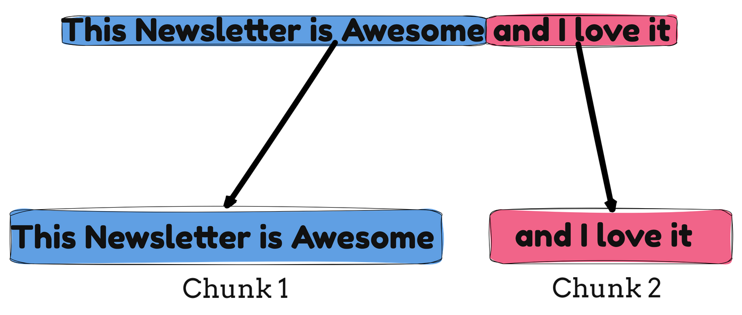 9 Chunking Strategies to Improve RAG Performance