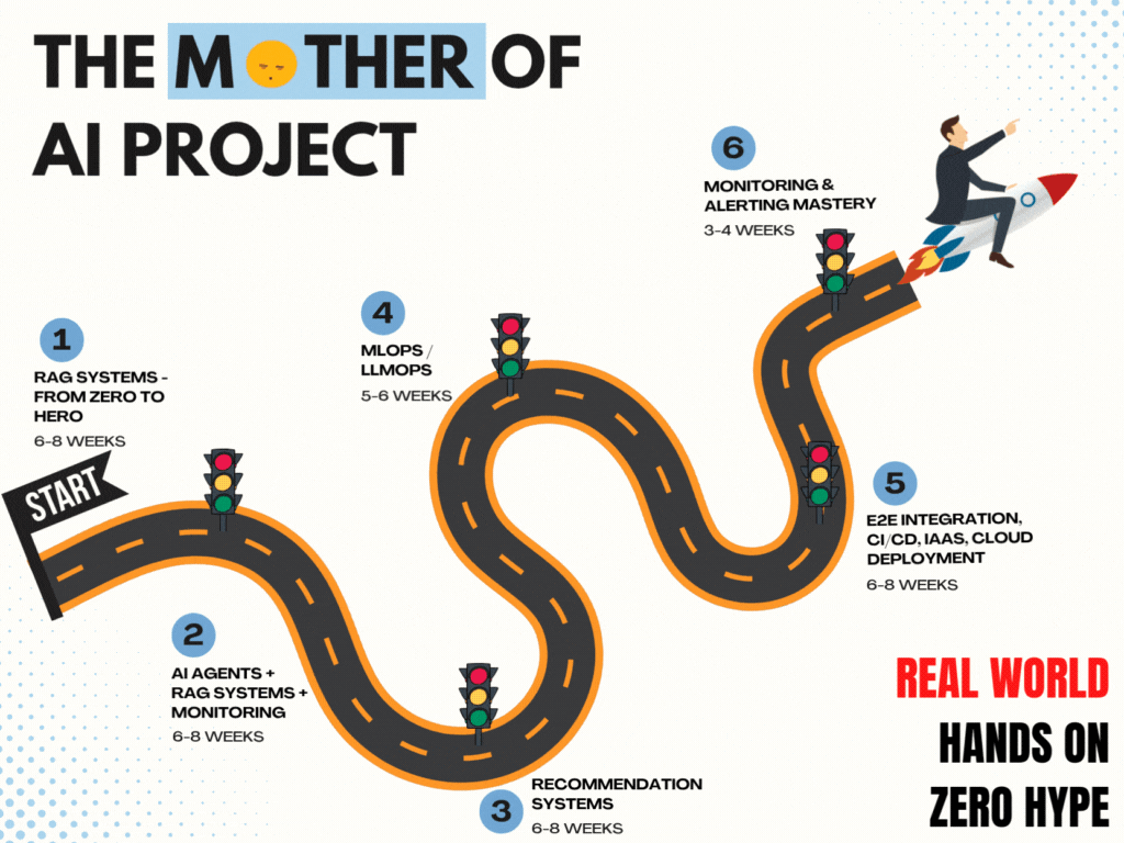 The Mother of AI project