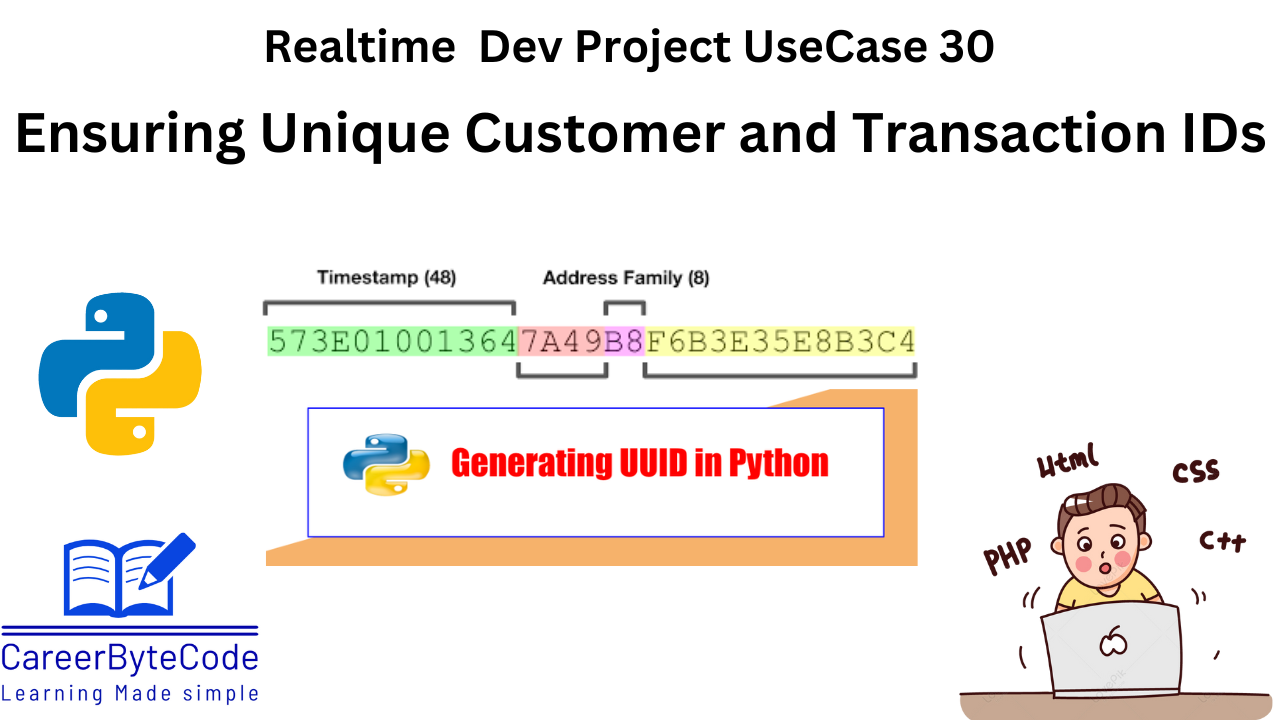 Implementing Customer Management and Product Purchase using UUID and ...