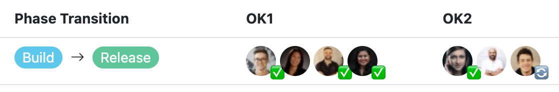Image from How Shopify builds product