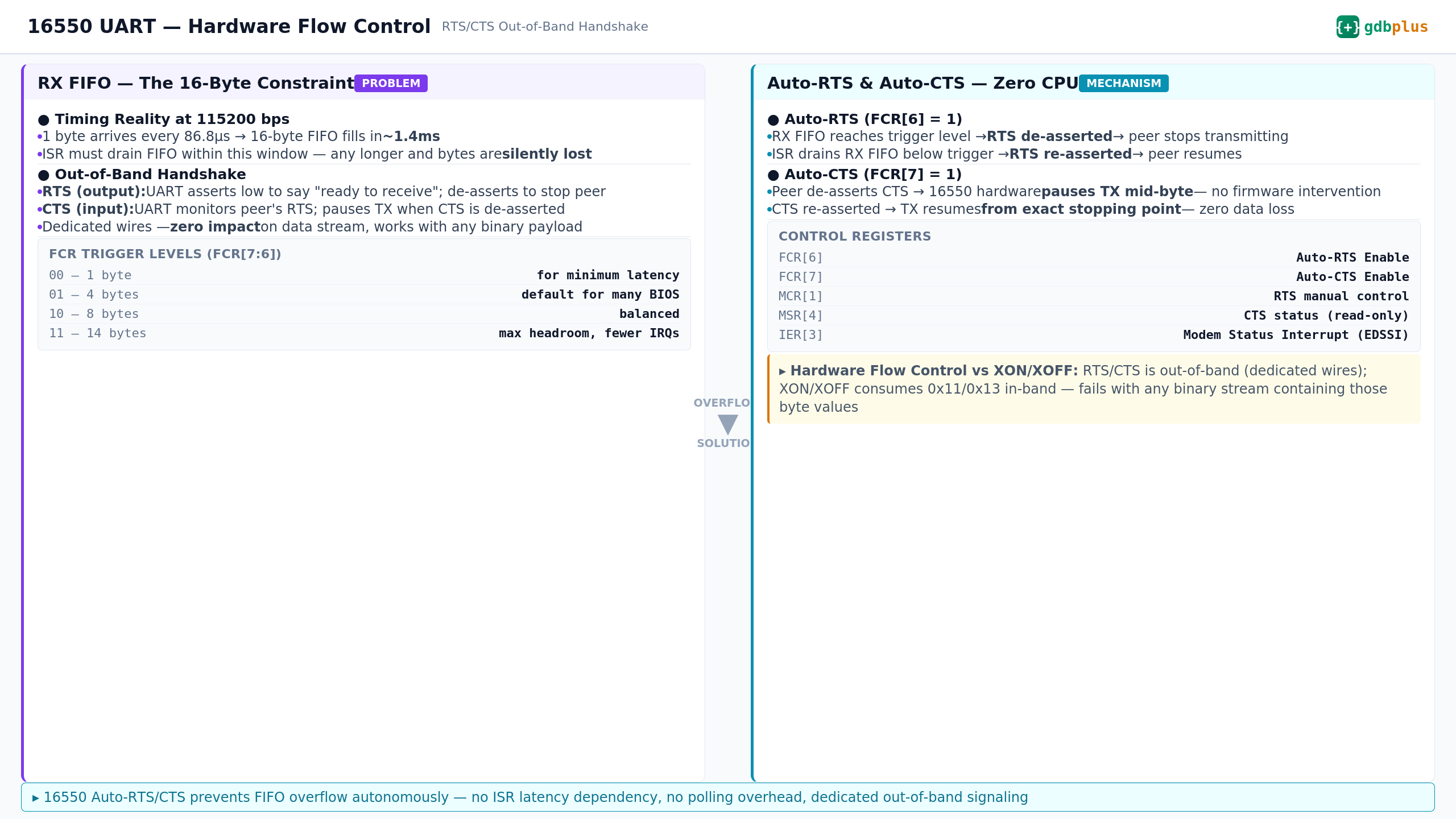 16550 UART Hardware Flow Control: What Every BIOS Engineer Should Know