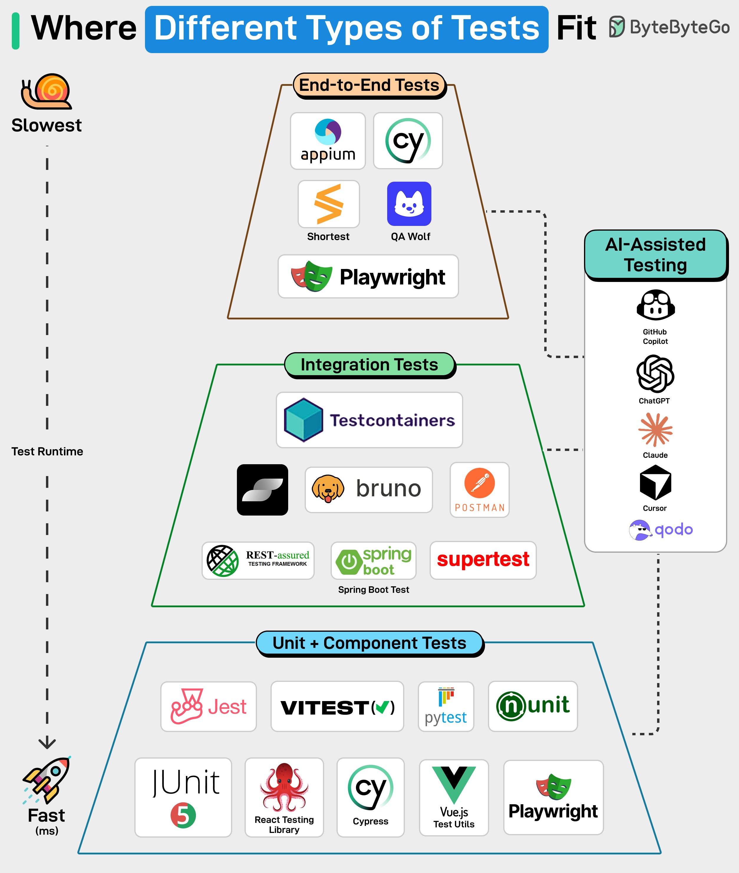 EP207: Top 12 GitHub AI Repositories