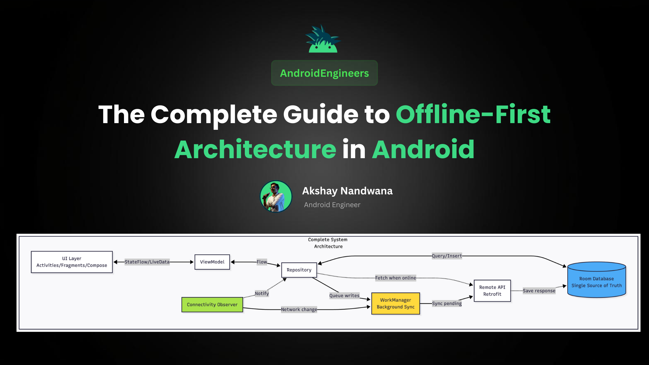 Offline First Design The Complete Guide to Offline-First Architecture in Android